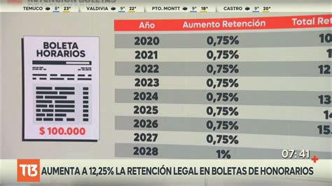 impuestos boletas de honorarios 2023